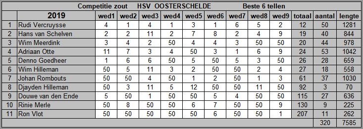 Afbeelding invoegen